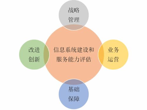新系統(tǒng)集成資質詳解 邦企帶你深入了解信息系統(tǒng)集成服務