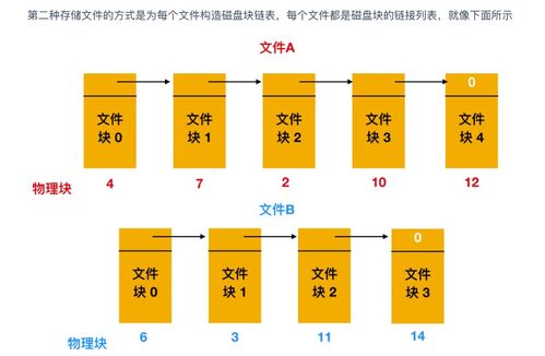 超神！華為工程師力作，典藏限量級計算機操作系統與計算機網絡指南，助你圓夢BAT