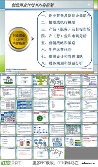創業公司商業計劃書PPT模板下載與市場營銷策劃核心要點